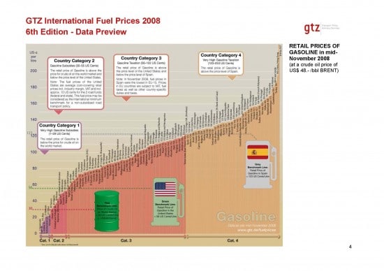 International fuel prices in 2009